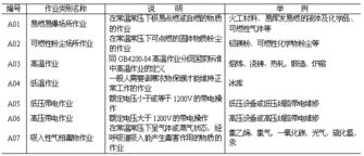 劳动防护用品选用规则 保障安全，科学防护