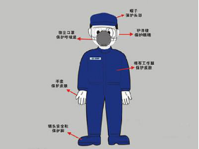 157秒的悲剧 从“长发卷入和面机”事件看劳动保护用品的生命防线