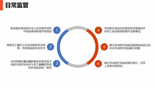 最全现场劳动防护用品的使用和管理